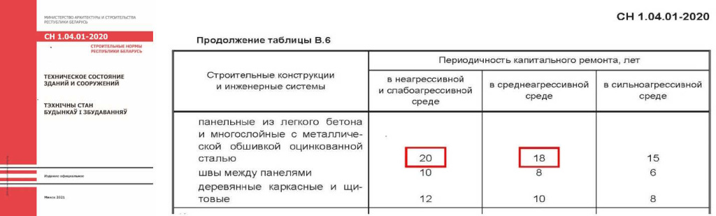 сн с таблицой.jpg